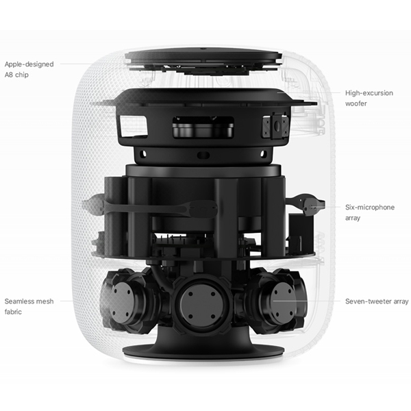 ویدیو اسپیکر Speaker Apple HomePod، ویدیو اسپیکر هوشمند اپل مدل هوم پاد