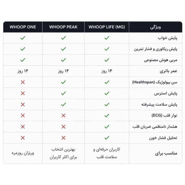 گالری Whoop Life MG Smart Wristband، گالری مچ بند هوشمند ووپ مدل Life MG