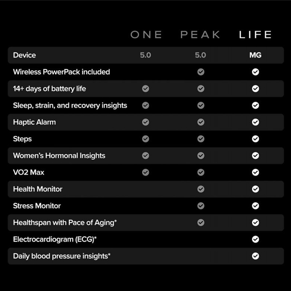 ویدیو مچ‌ بند هوشمند ووپ مدل وان 5.0، ویدیو Whoop one 5.0 Smart Wristband